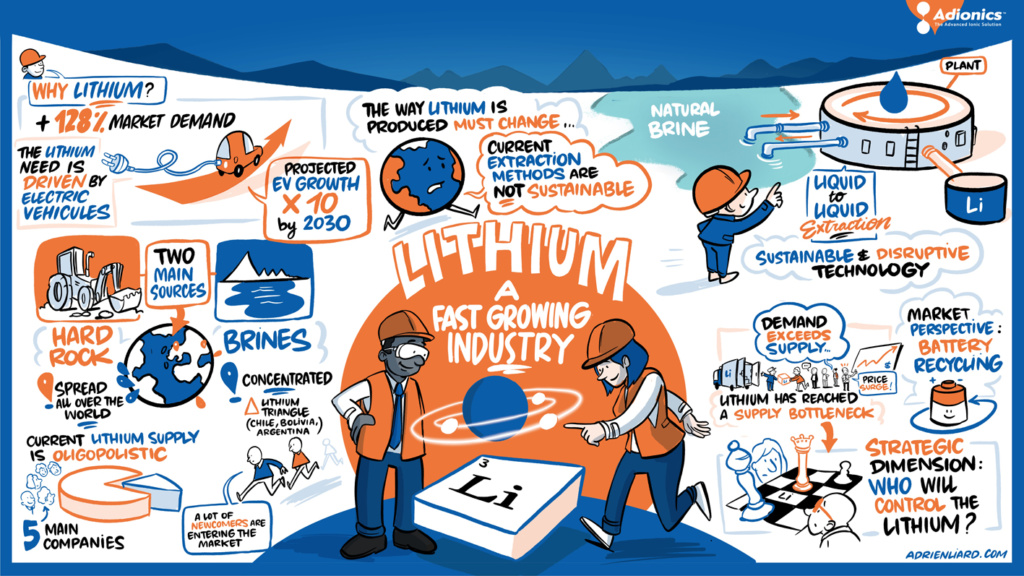 Sketchnote 2 adionics ifp webinar linkedin