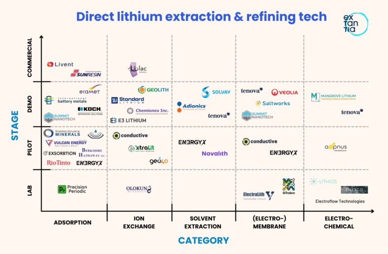 Mapping DLE 22 mapping dle