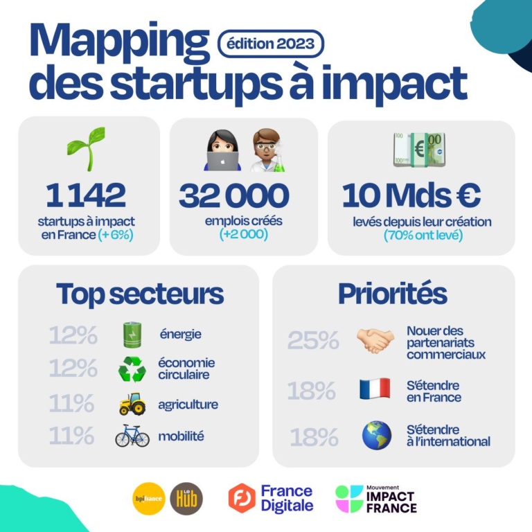 Startup à impact 27 mapping startup