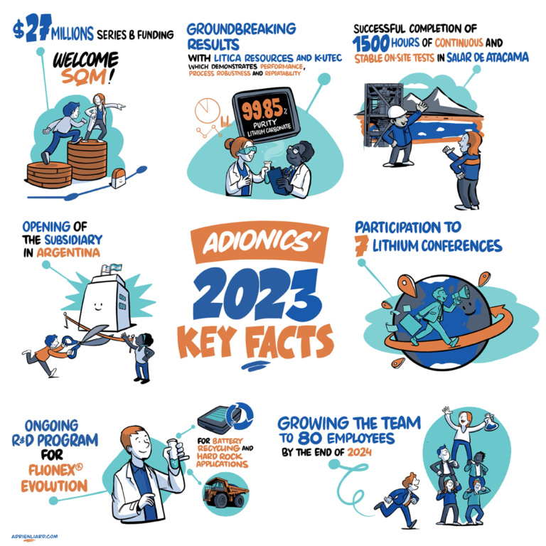 Key Facts 2023